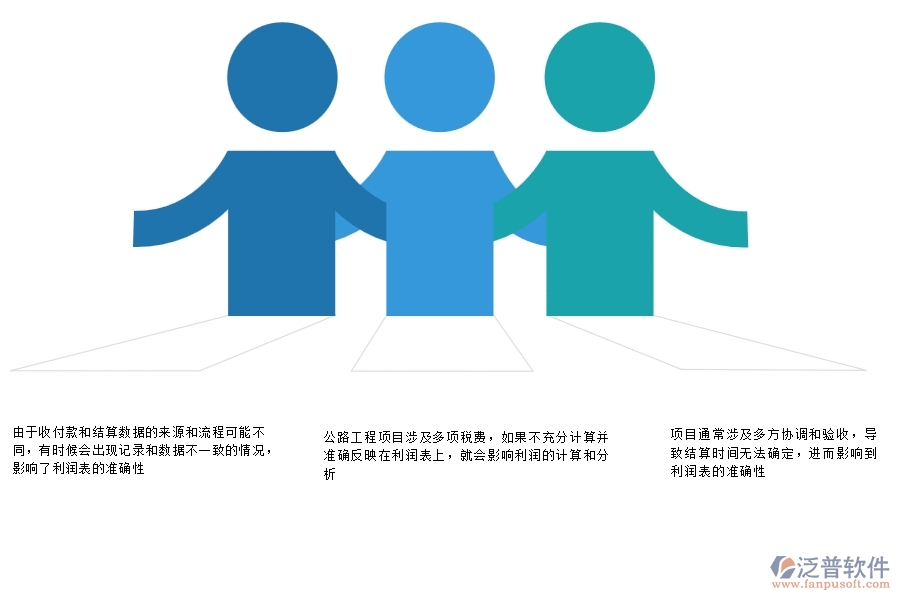 一、多數(shù)公路企業(yè)在項目利潤表(按結(jié)算取數(shù))中存在的問題