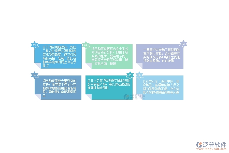 一、安防工程企業(yè)在項(xiàng)目勘察方面存在的矛盾點(diǎn)有哪些