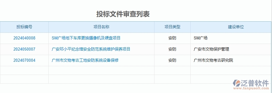 二、泛普軟件-安防工程企業(yè)使用了系統(tǒng)之后，給招標(biāo)文件審查列表帶來了哪些好處