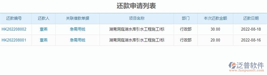 三、泛普軟件-安防工程管理系統(tǒng)對企業(yè)借支管理經(jīng)營的價值