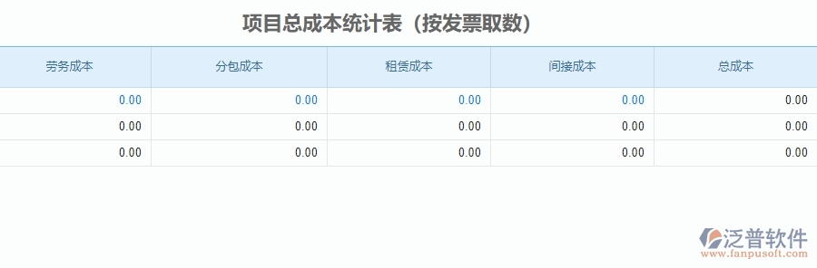 二、泛普軟件-安防工程企業(yè)管理系統(tǒng)中項(xiàng)目總成本統(tǒng)計(jì)表為企業(yè)帶來(lái)的的便利