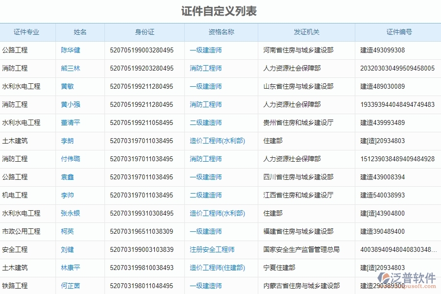 二、泛普軟件-安防工程證件自定義列表能為企業(yè)帶來什么價(jià)值