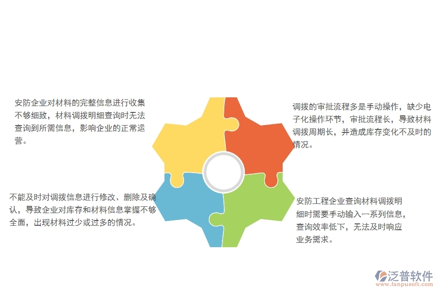 一、國(guó)內(nèi)80%的安防企業(yè)在材料調(diào)撥明細(xì)查詢管理中普遍存在的問題