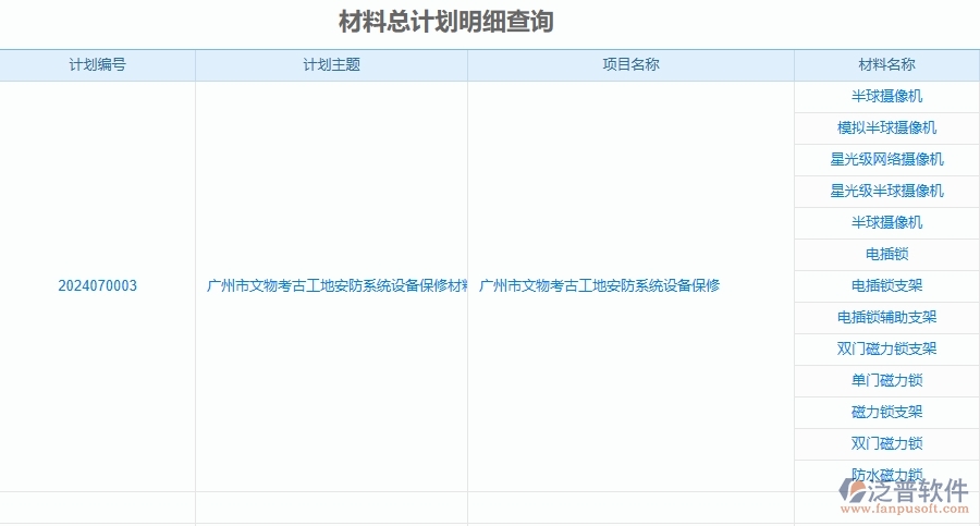 二、泛普軟件-安防工程企業(yè)管理系統(tǒng)的管控點作用