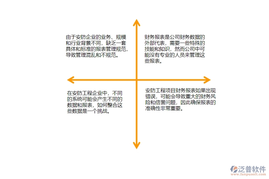 一、在安防工程企業(yè)中財務(wù)報表管理常見的問題