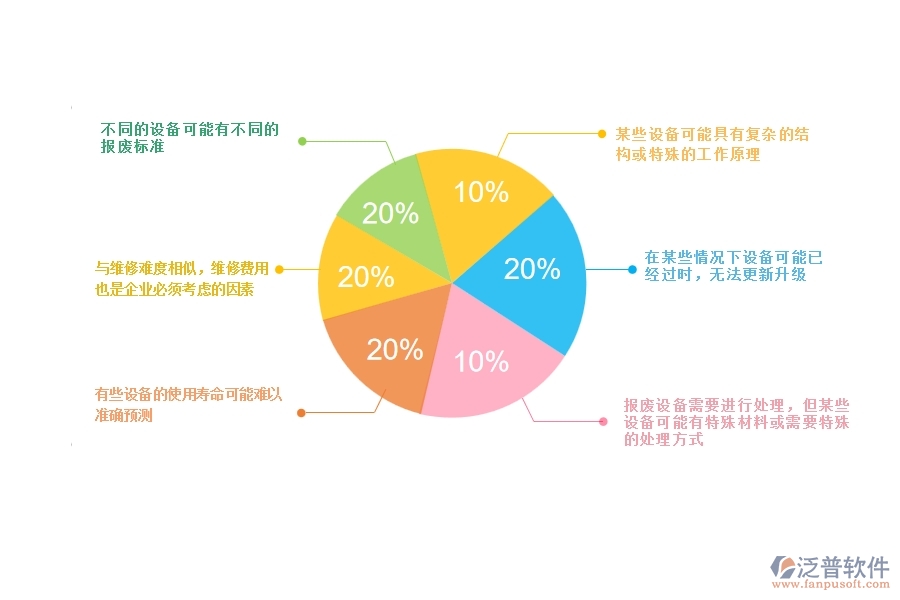 一、安防工程企業(yè)在設(shè)備報廢方面遇到的棘手問題