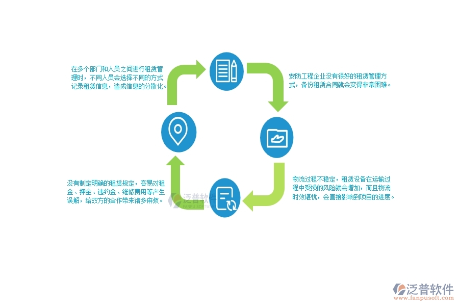 一、使用泛普軟件-安防工程系統(tǒng)前，企業(yè)在租賃管理時的問題
