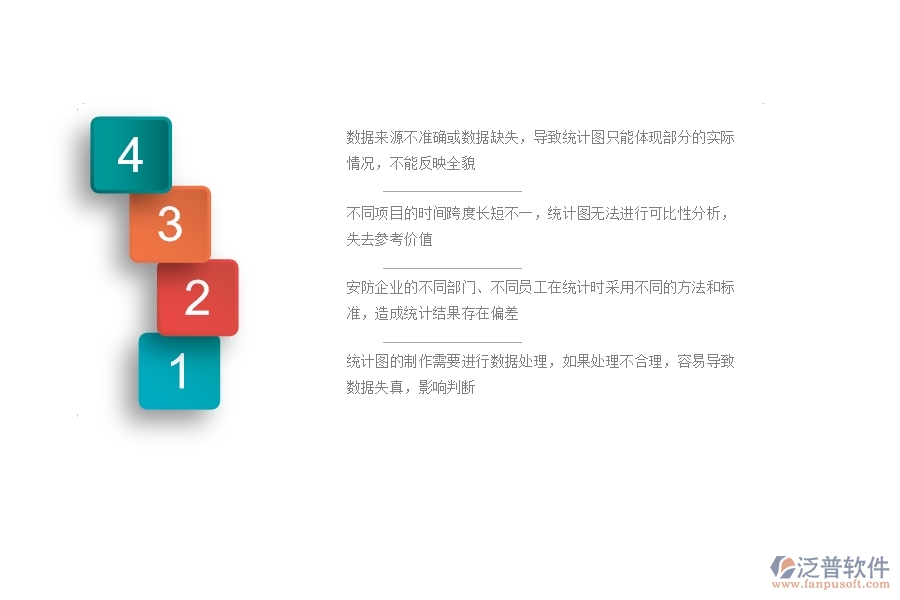 一、安防工程企業(yè)在項(xiàng)目個(gè)數(shù)統(tǒng)計(jì)圖方面遇到的困境