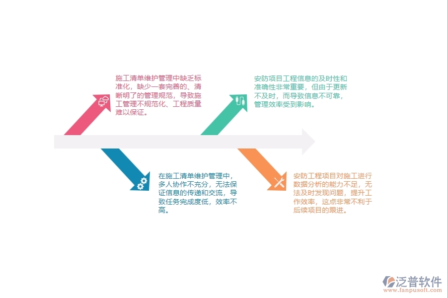 一、 多數(shù)安防企業(yè)在施工清單維護管理中存在的漏洞