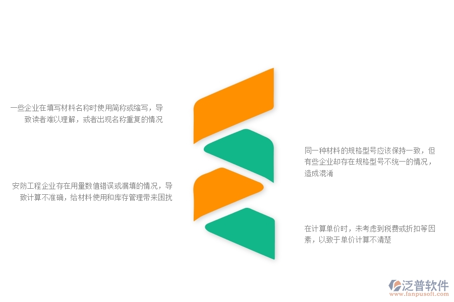 一、多數(shù)安防企業(yè)在材料報表中存在的問題