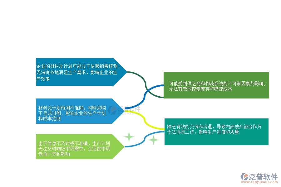 一、多數(shù)安防企業(yè)在材料總計(jì)劃列表中存在的問題