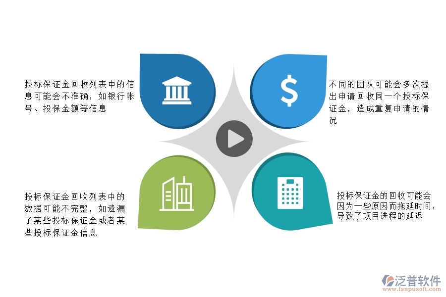 一、在安防工程企業(yè)中投標保證金回收列表常見的問題