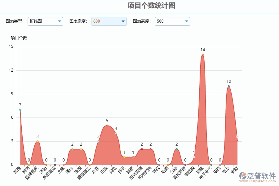 三、泛普軟件-安防工程企業(yè)管理系統(tǒng)中立項(xiàng)報(bào)表的優(yōu)點(diǎn)與缺點(diǎn)