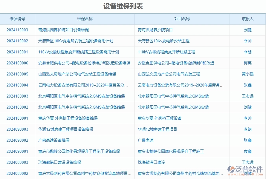 三、泛普軟件-安防工程管理系統(tǒng)中設(shè)備維保查詢的注意事項(xiàng)