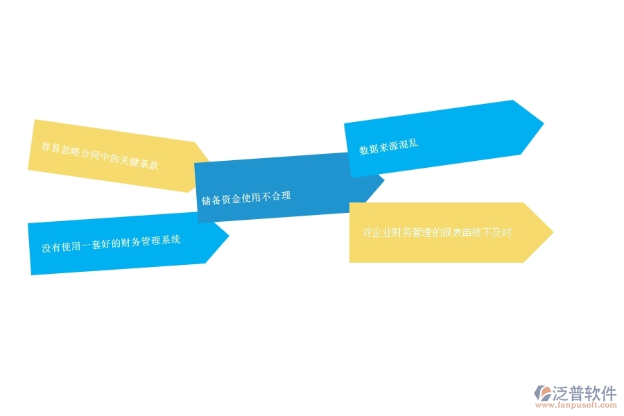 一、 安防工程企業(yè)中分包付款列表管理常見的問題
