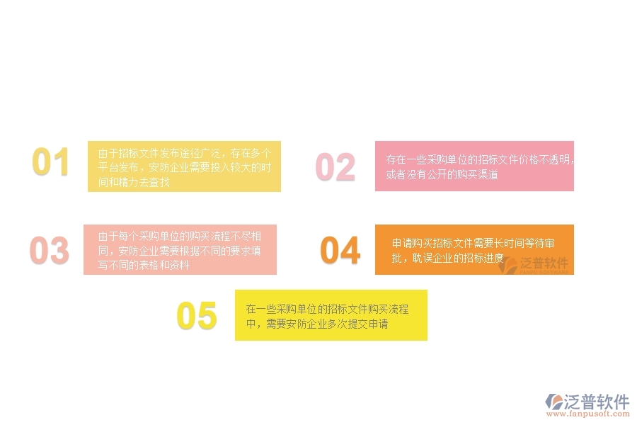 一、在安防企業(yè)管理中招標(biāo)文件購買申請(qǐng)方面存在的問題