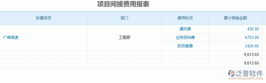 三、泛普軟件-安防工程企業(yè)管理系統(tǒng)中的項(xiàng)目間接費(fèi)用報(bào)表主要內(nèi)容
