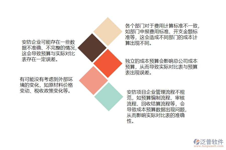 一、安防工程企業(yè)在間接成本預(yù)算實際對比表管理遇到的棘手問題
