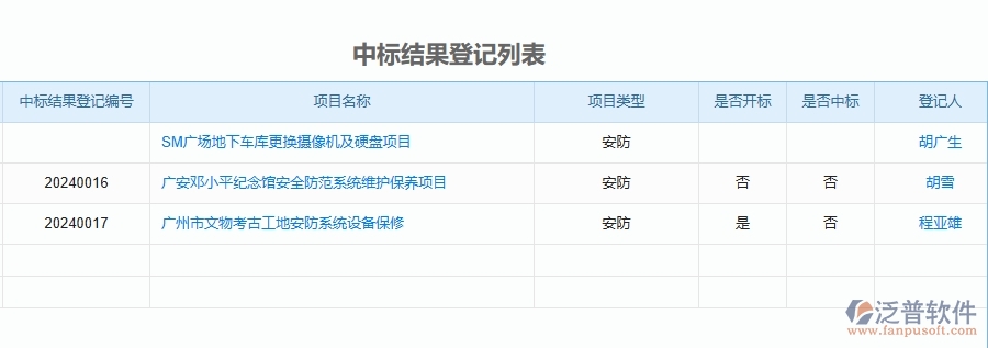二、泛普軟件-安防工程中標(biāo)結(jié)果登記能為企業(yè)帶來什么價(jià)值