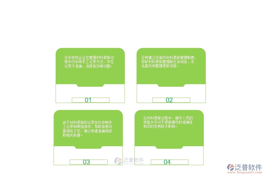 一、在安防工程企業(yè)中材料退庫明細查詢方面存在的問題