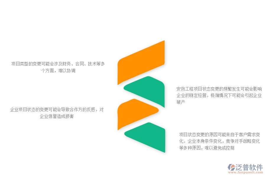 一、安防工程企業(yè)在項(xiàng)目狀態(tài)變更方面存在的矛盾點(diǎn)有哪些