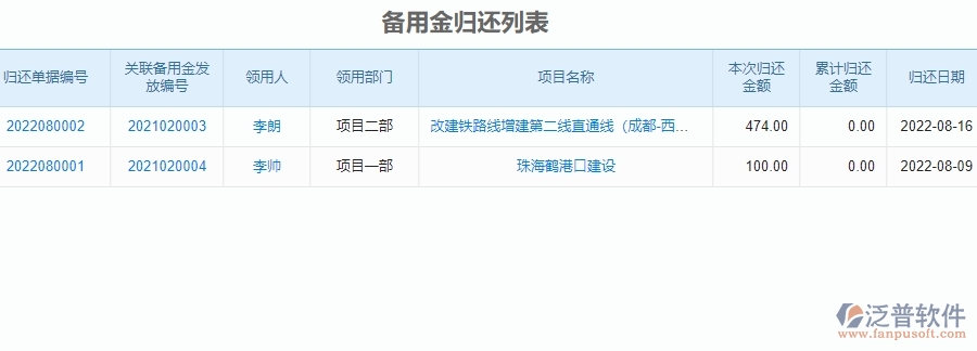 二、泛普軟件-安防工程系統(tǒng)中備用金歸還列表管理的優(yōu)勢