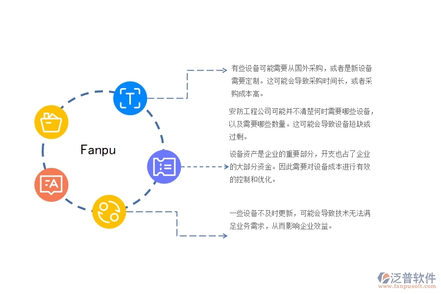 一、安防工程公司在設(shè)備需用計劃管理遇到的問題