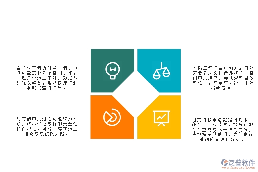一、安防工程企業(yè)在租賃付款申請查詢方面遇到的困境