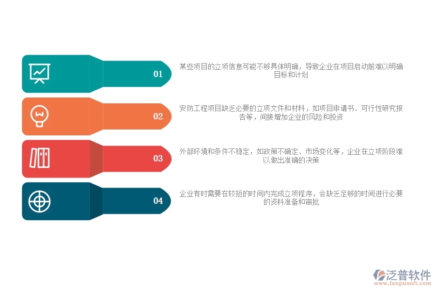 一、安防工程企業(yè)在立項信息方面遇到的棘手問題