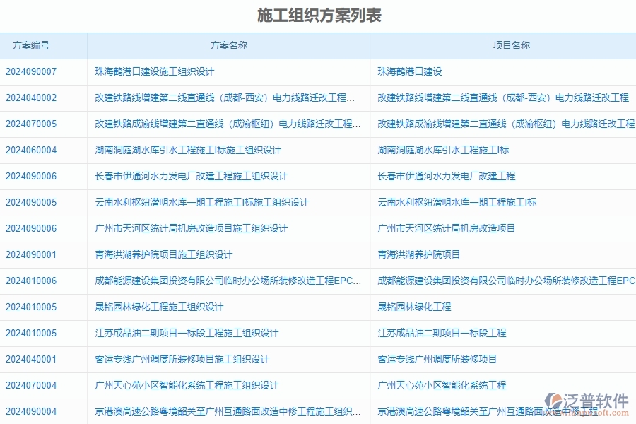 二、泛普軟件-安防工程系統(tǒng)對企業(yè)施工組織方案管理的作用