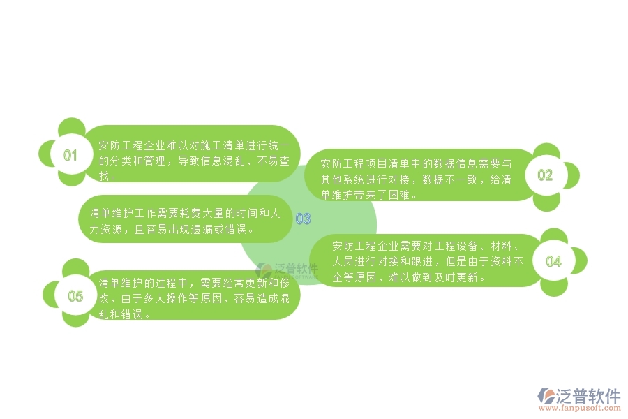 一、中小微安防工程企業(yè)對施工清單維護列表管理的苦惱