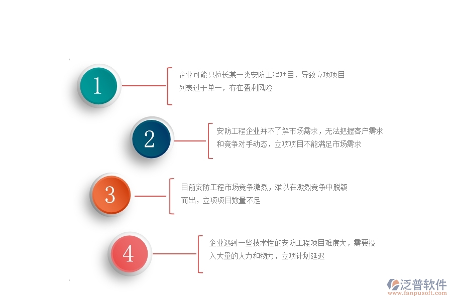 一、安防工程企業(yè)在立項項目列表方面遇到的困境