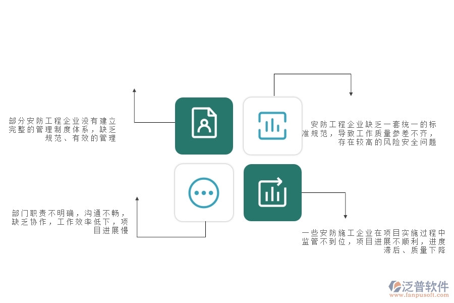 一、在安防工程企業(yè)管理中存在的缺陷有哪些