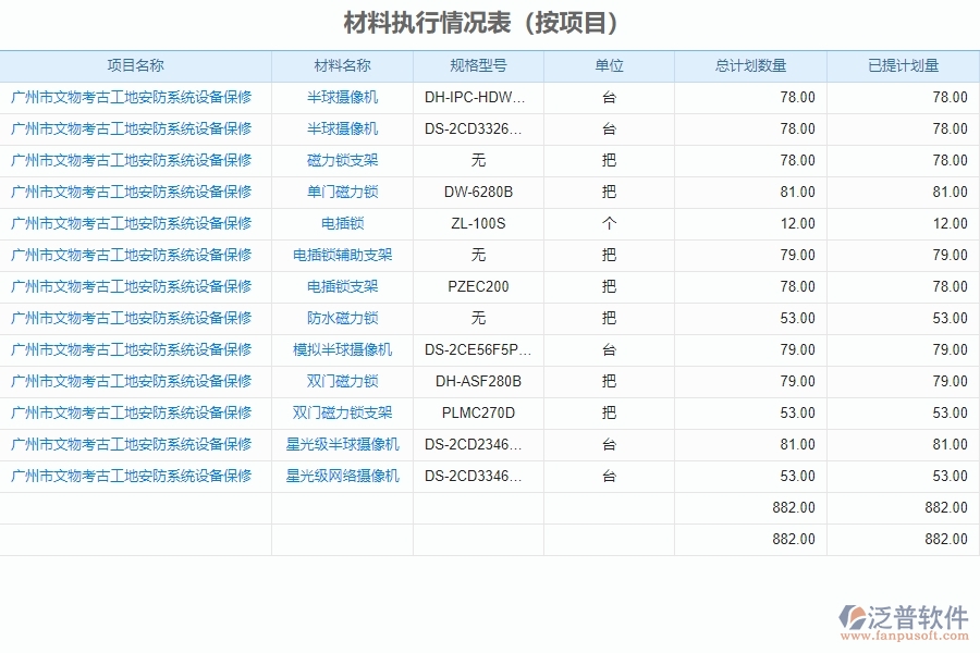 二、泛普軟件-安防工程企業(yè)管理系統(tǒng)中材料執(zhí)行情況表的價(jià)值