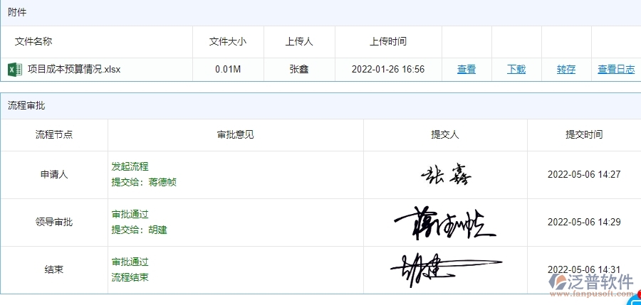 四、使用泛普軟件-安防工程直接成本預(yù)算列表管理系統(tǒng)的核心優(yōu)勢(shì)