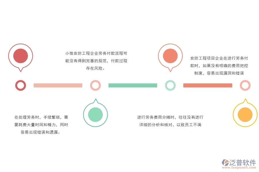 一、小微安防工程企業(yè)管理者在勞務(wù)付款管理存在的問題