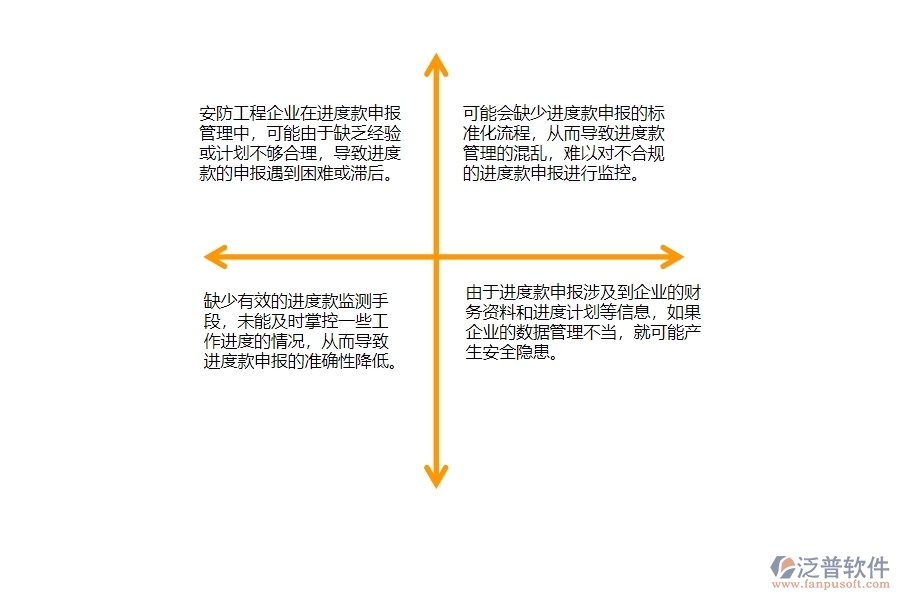 一、安防工程企業(yè)在進度款申報管理中存在的問題