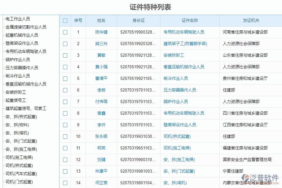 四、泛普軟件-安防工程管理系統(tǒng)在人員證件中的解決方案