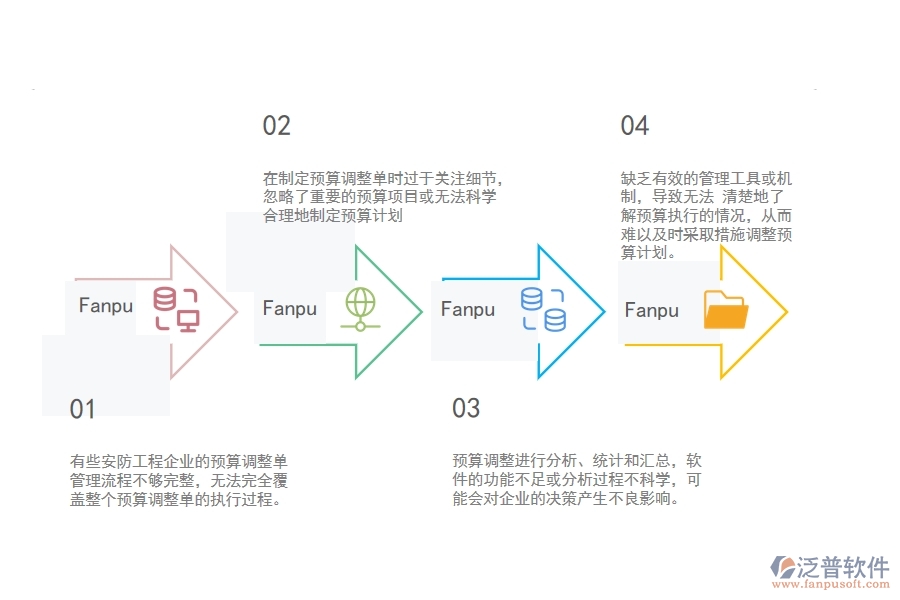 一、小微安防工程企業(yè)管理者在預算調(diào)整單列表管理存在的問題
