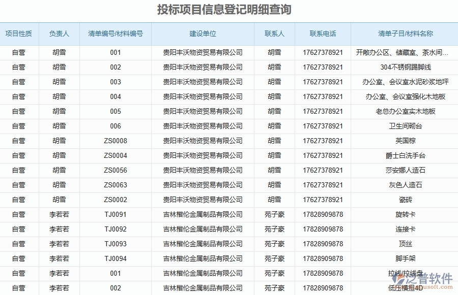 二、泛普軟件-安防工程管理系統(tǒng)如何解決工程企業(yè)的投標(biāo)項(xiàng)目信息登記明細(xì)查詢痛點(diǎn)