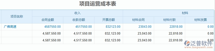 三、泛普軟件-公路工程企業(yè)管理系統(tǒng)中的備用金及借款管理列表主要內(nèi)容