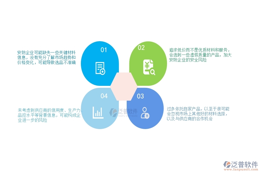 一、安防工程企業(yè)在材料詢價過程中存在的問題有哪些