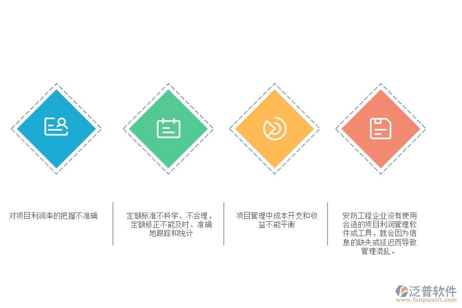 一、安防工程企業(yè)中項(xiàng)目利潤表管理常見的問題