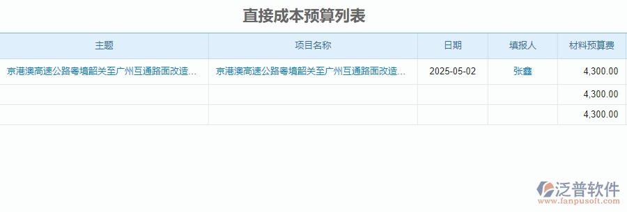 二、泛普軟件-安防工程項目管理系統(tǒng)在直接成本預(yù)算中的功能