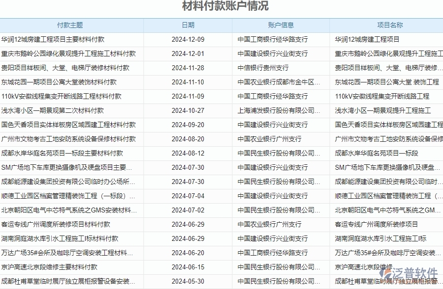 二、 泛普軟件-安防工程企業(yè)材料付款賬戶(hù)情況管理系統(tǒng)的管控點(diǎn)