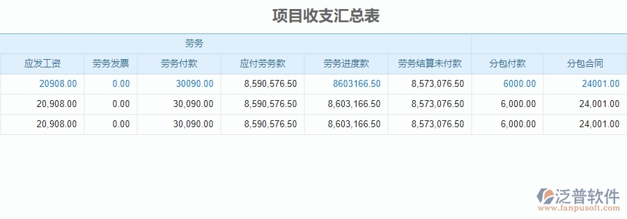 四、使用泛普軟件-安防工程管理系統(tǒng)的核心優(yōu)勢