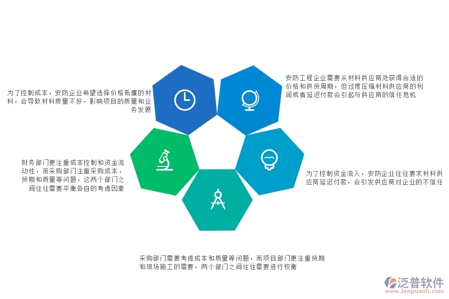 一、安防工程企業(yè)在材料付款方面存在的矛盾點(diǎn)有哪些