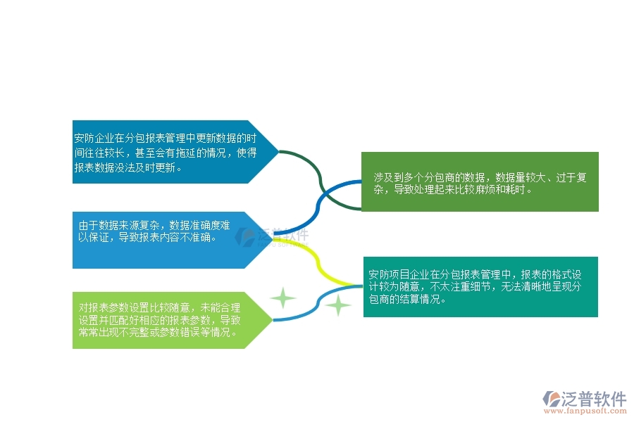 一、 多數(shù)安防企業(yè)在分包報(bào)表管理中存在的漏洞