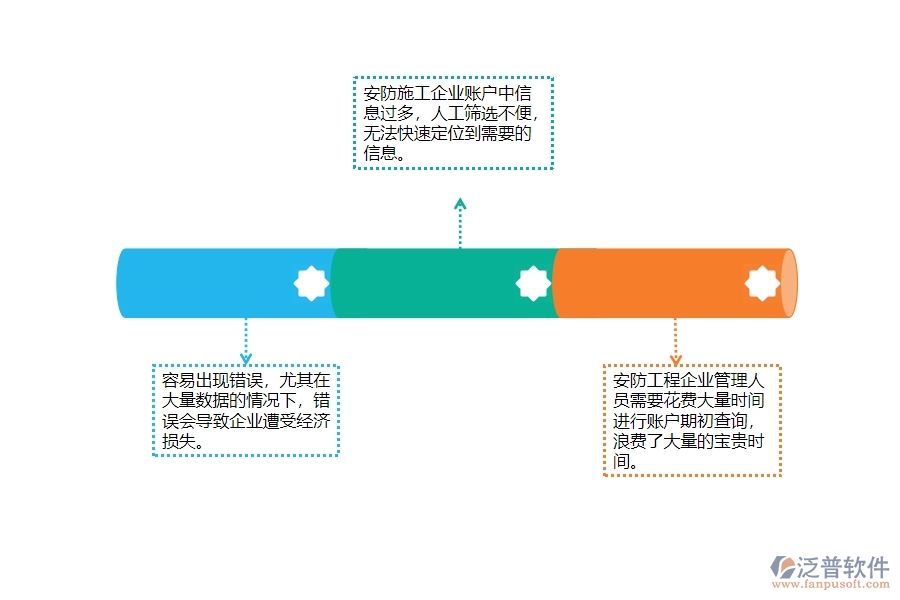 一、安防工程企業(yè)在賬戶期初查詢上面臨的痛點