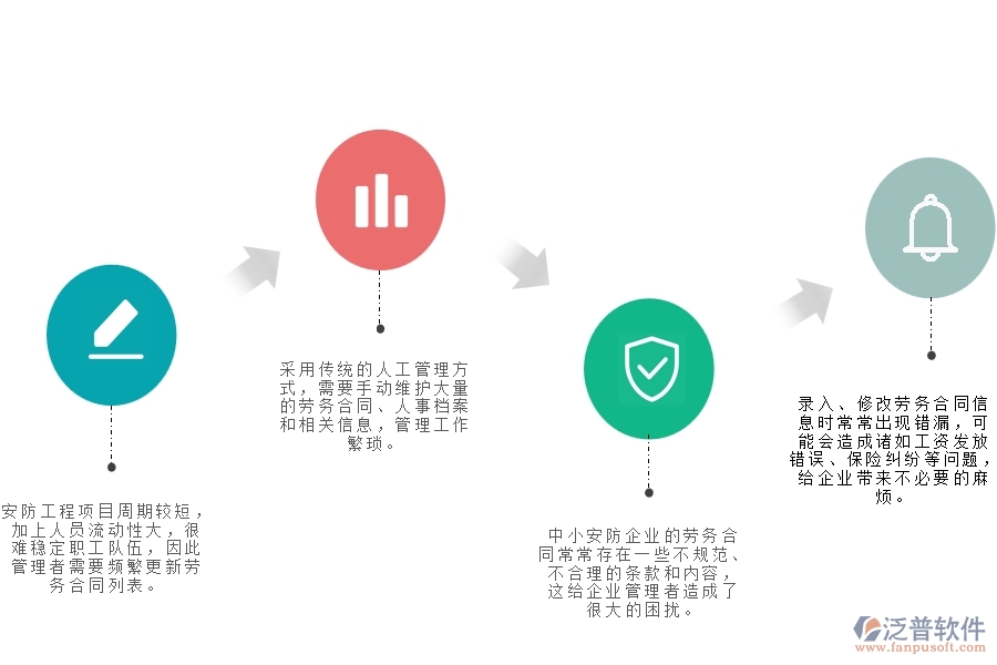 一、中小安防工程企業(yè)管理者在勞務(wù)合同列表管理的苦惱